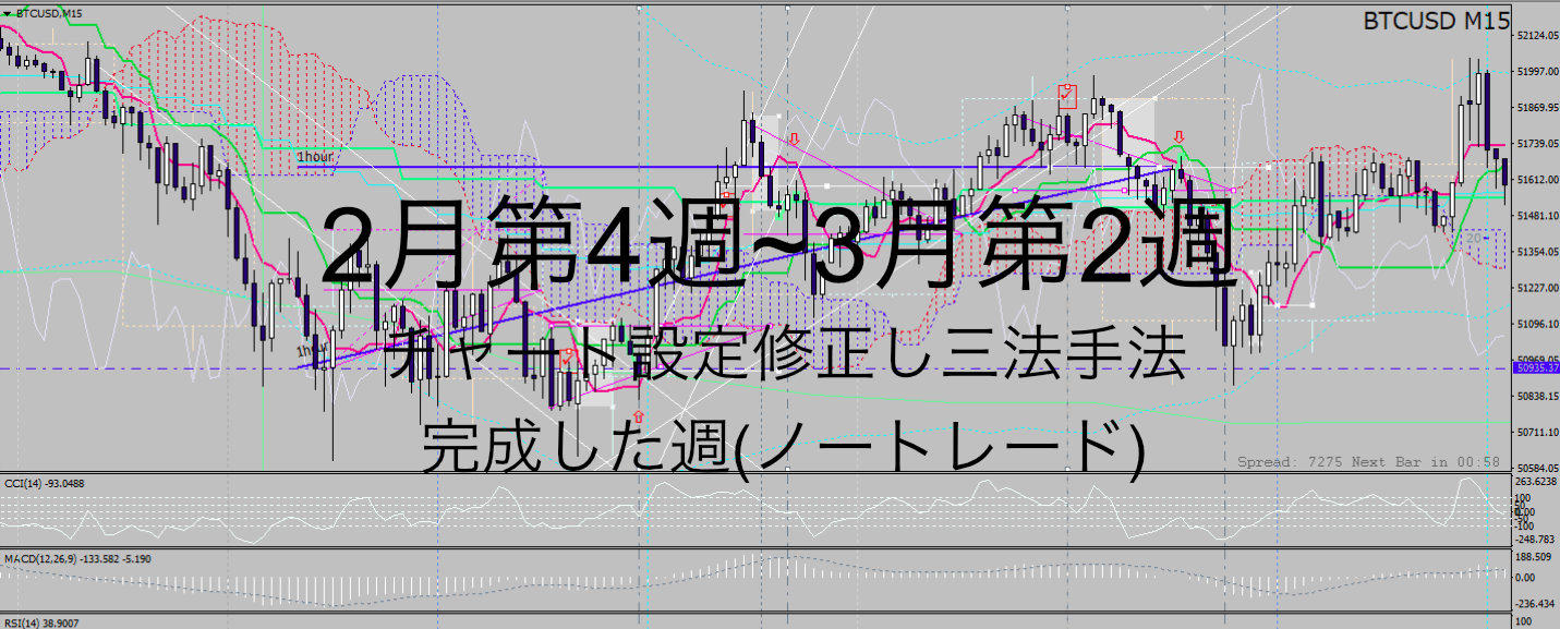 24年2月4週~3月2週_1万倍チャレンジ第16~18週_チャート設定修正し三法手法完成(ノートレード)