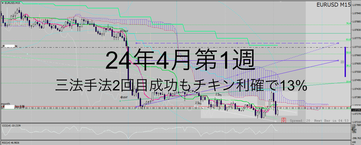 24年4月1週_三法4週_ユロドルが綺麗な上昇を見せた週1.5k→1.7k