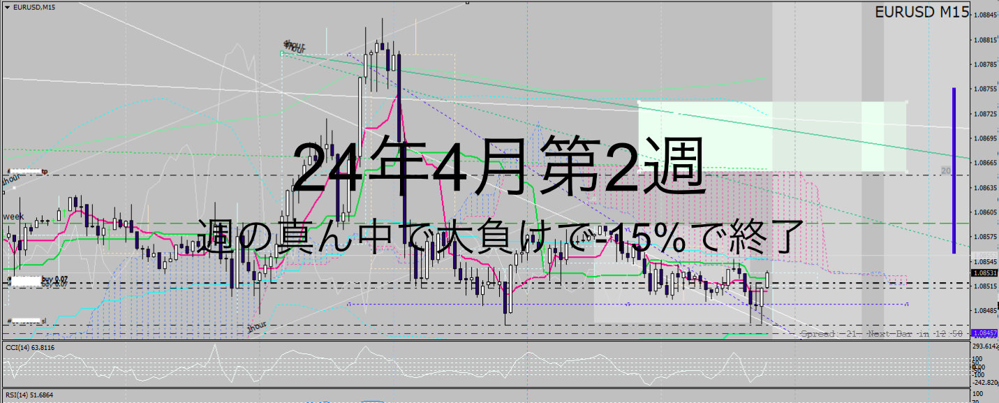 24年4月2週_三法5週_日経木曜に担ぎ上げで大負けした週1.7k→1.3k