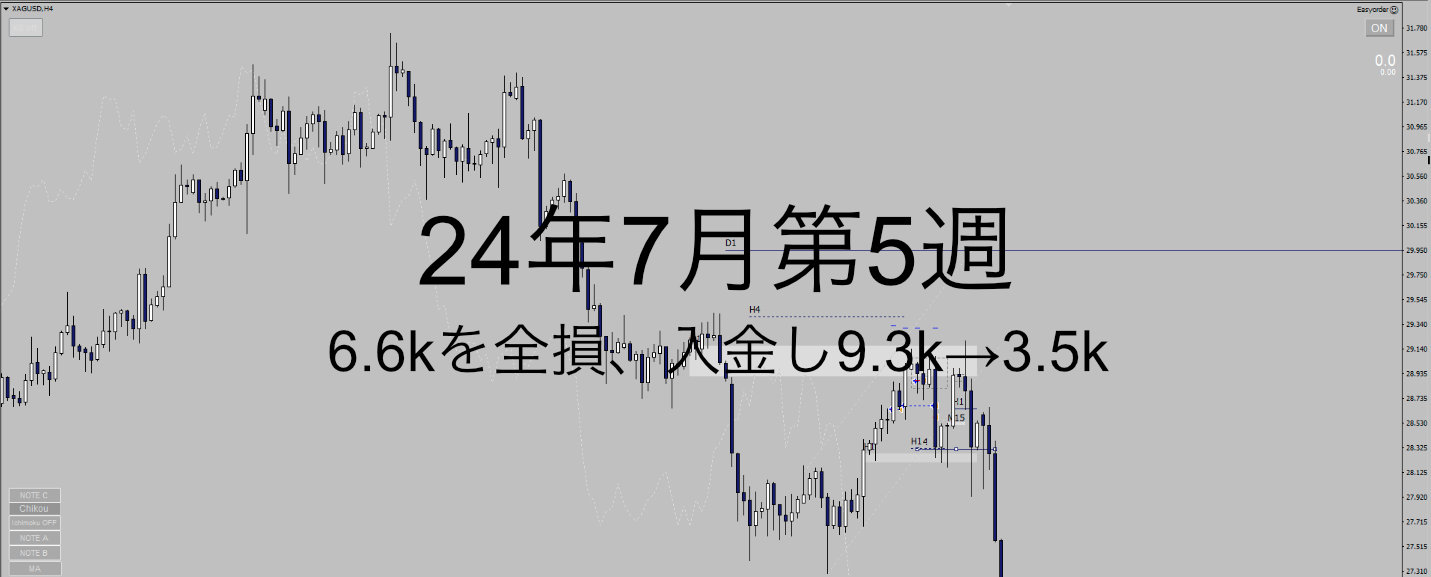 24年7月5週_水準2第1週_6.6kを全損、入金し9.3k→3.5k