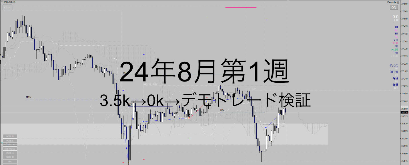 24年8月1週_水準2第2週_3.5k→0k→デモトレード